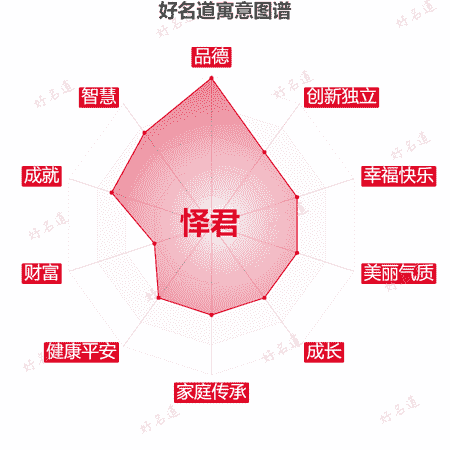 名字怿君的寓意图谱