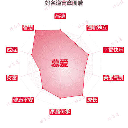 名字慕爱的寓意图谱