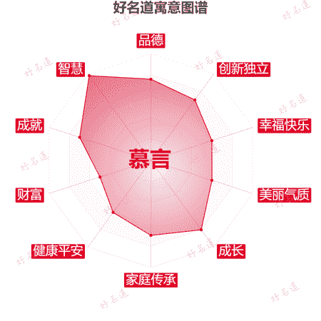名字慕言的寓意图谱