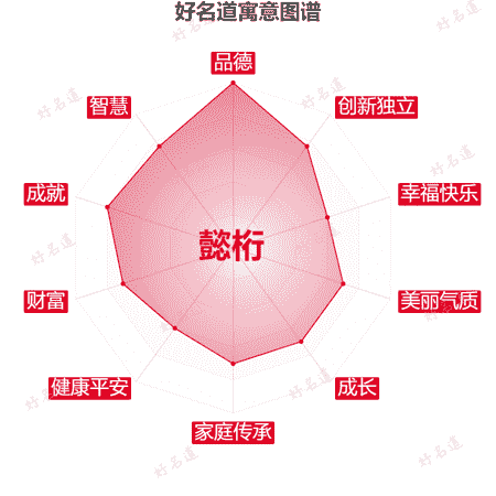 名字懿桁的寓意图谱