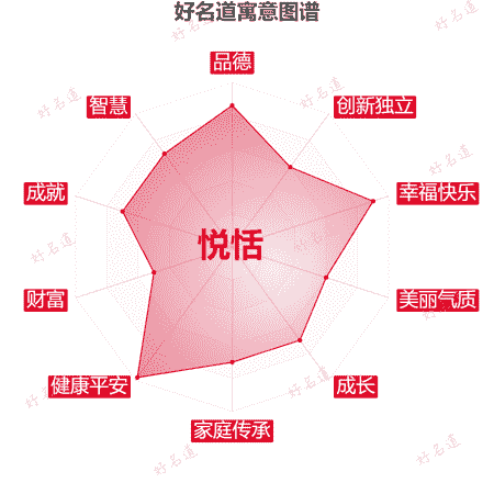 名字悦恬的寓意图谱