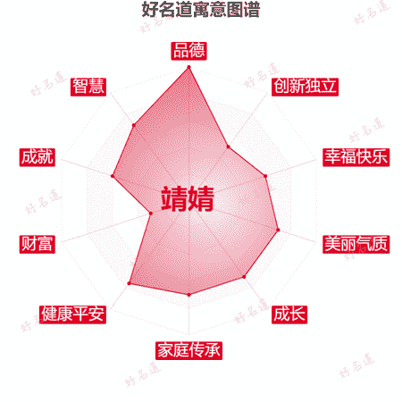名字靖婧的寓意图谱