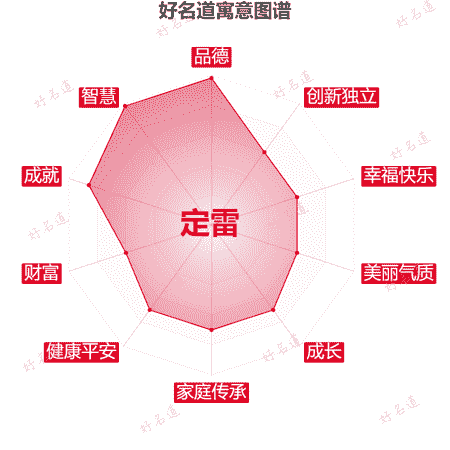 名字定雷的寓意图谱