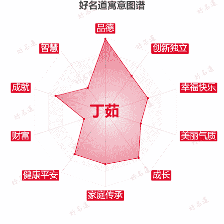 名字丁茹的寓意图谱