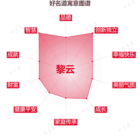 名字黎云的寓意图谱