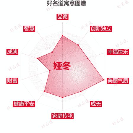 名字娅冬的寓意图谱