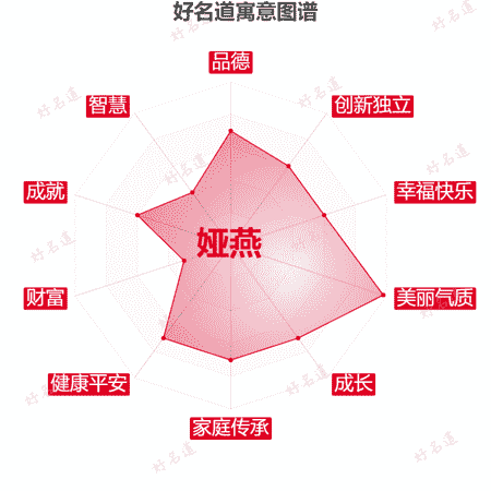 名字娅燕的寓意图谱