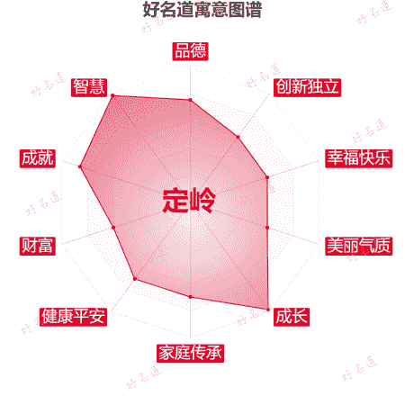 名字定岭的寓意图谱