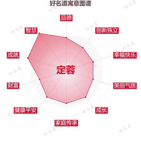名字定蓉的寓意图谱