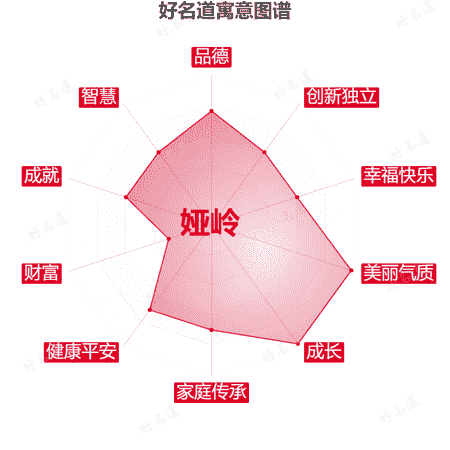 名字娅岭的寓意图谱