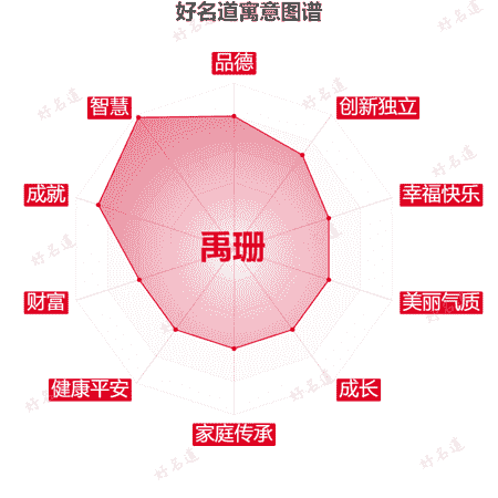 名字禹珊的寓意图谱