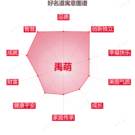 名字禹萌的寓意图谱