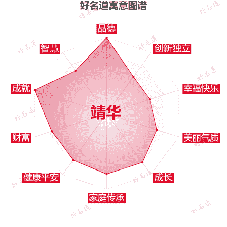 名字靖华的寓意图谱