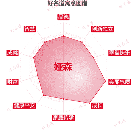 名字娅森的寓意图谱