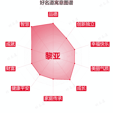 名字黎亚的寓意图谱