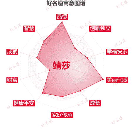 名字靖莎的寓意图谱