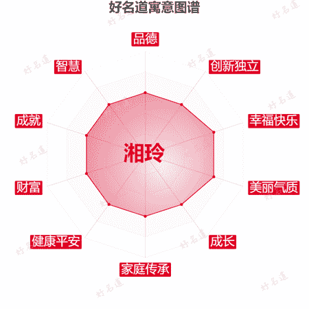 名字湘玲的寓意图谱