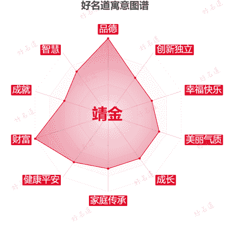 名字靖金的寓意图谱