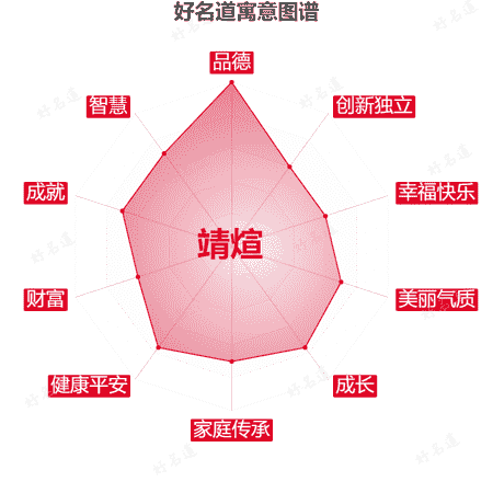 名字靖煊的寓意图谱