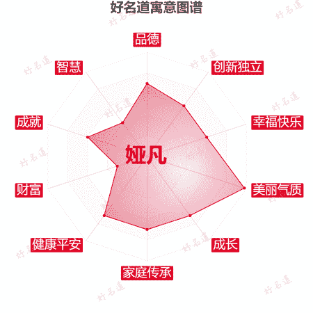 名字娅凡的寓意图谱