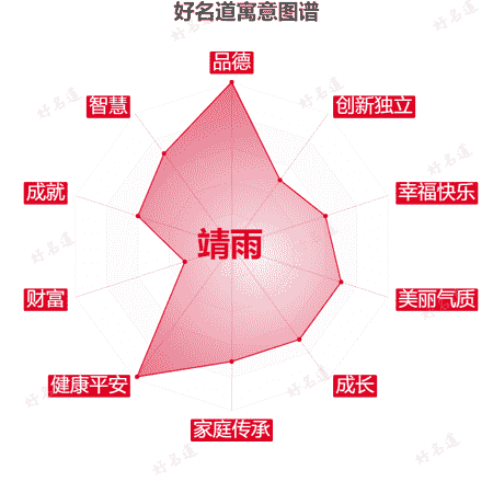名字靖雨的寓意图谱