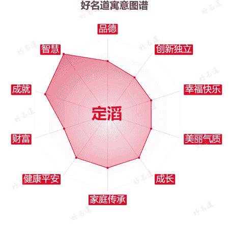 名字定滔的寓意图谱