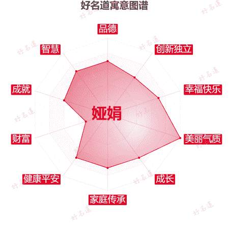 名字娅娟的寓意图谱