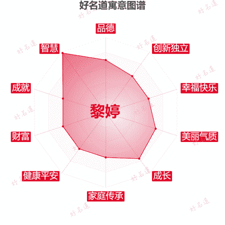 名字黎婷的寓意图谱