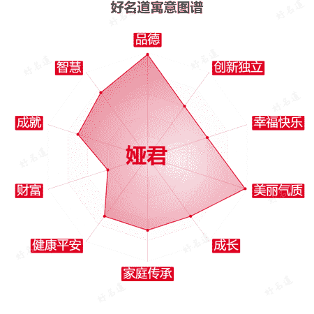 名字娅君的寓意图谱