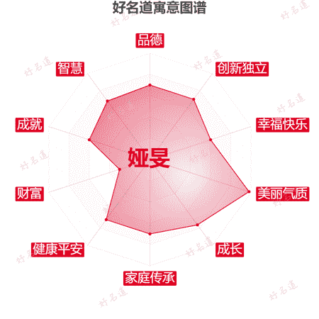 名字娅旻的寓意图谱