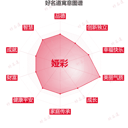 名字娅彩的寓意图谱