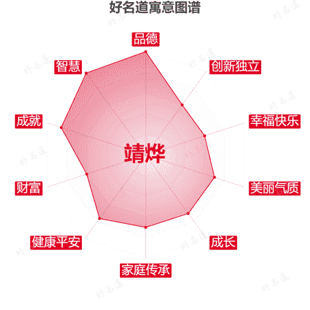 名字靖烨的寓意图谱