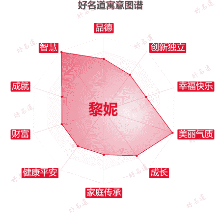 名字黎妮的寓意图谱