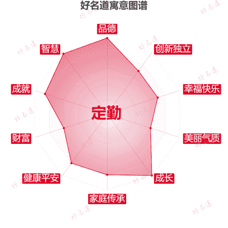 名字定勤的寓意图谱