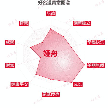 名字娅舟的寓意图谱