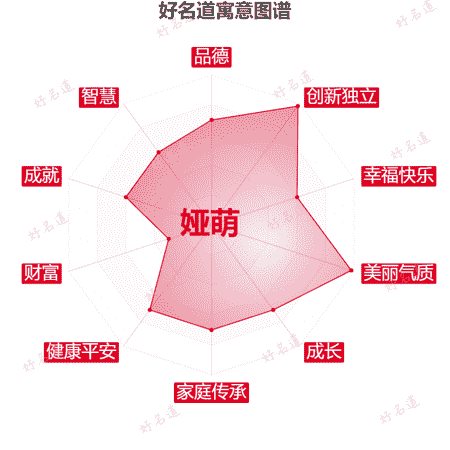 名字娅萌的寓意图谱