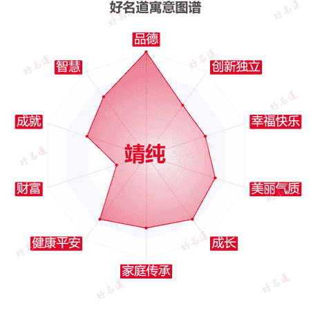 名字靖纯的寓意图谱
