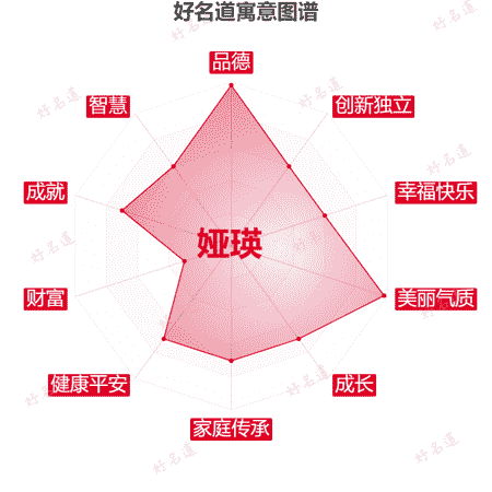 名字娅瑛的寓意图谱
