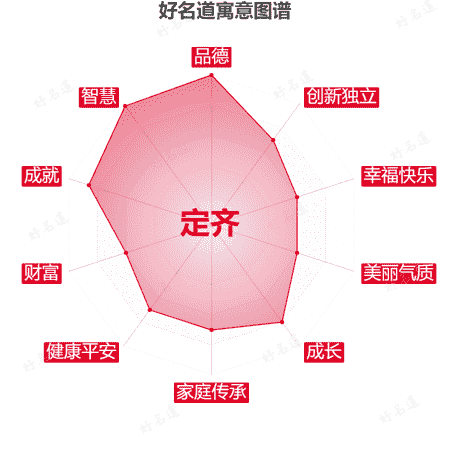 名字定齐的寓意图谱