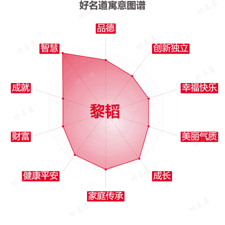 名字黎韬的寓意图谱