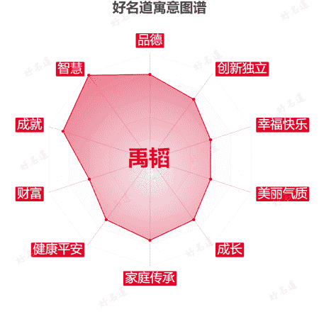 名字禹韬的寓意图谱