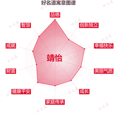 名字靖怡的寓意图谱