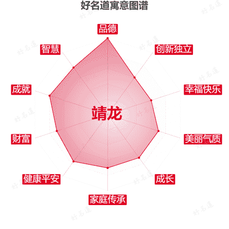名字靖龙的寓意图谱