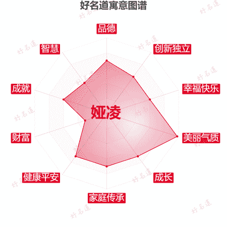 名字娅凌的寓意图谱