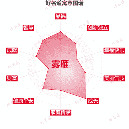 名字雾雁的寓意图谱