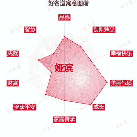 名字娅滨的寓意图谱