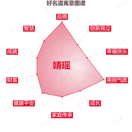 名字靖瑶的寓意图谱