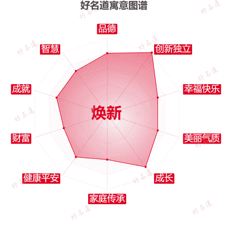 名字焕新的寓意图谱