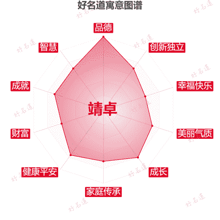 名字靖卓的寓意图谱