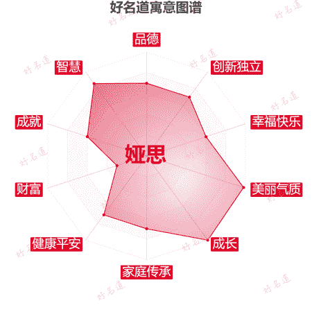 名字娅思的寓意图谱